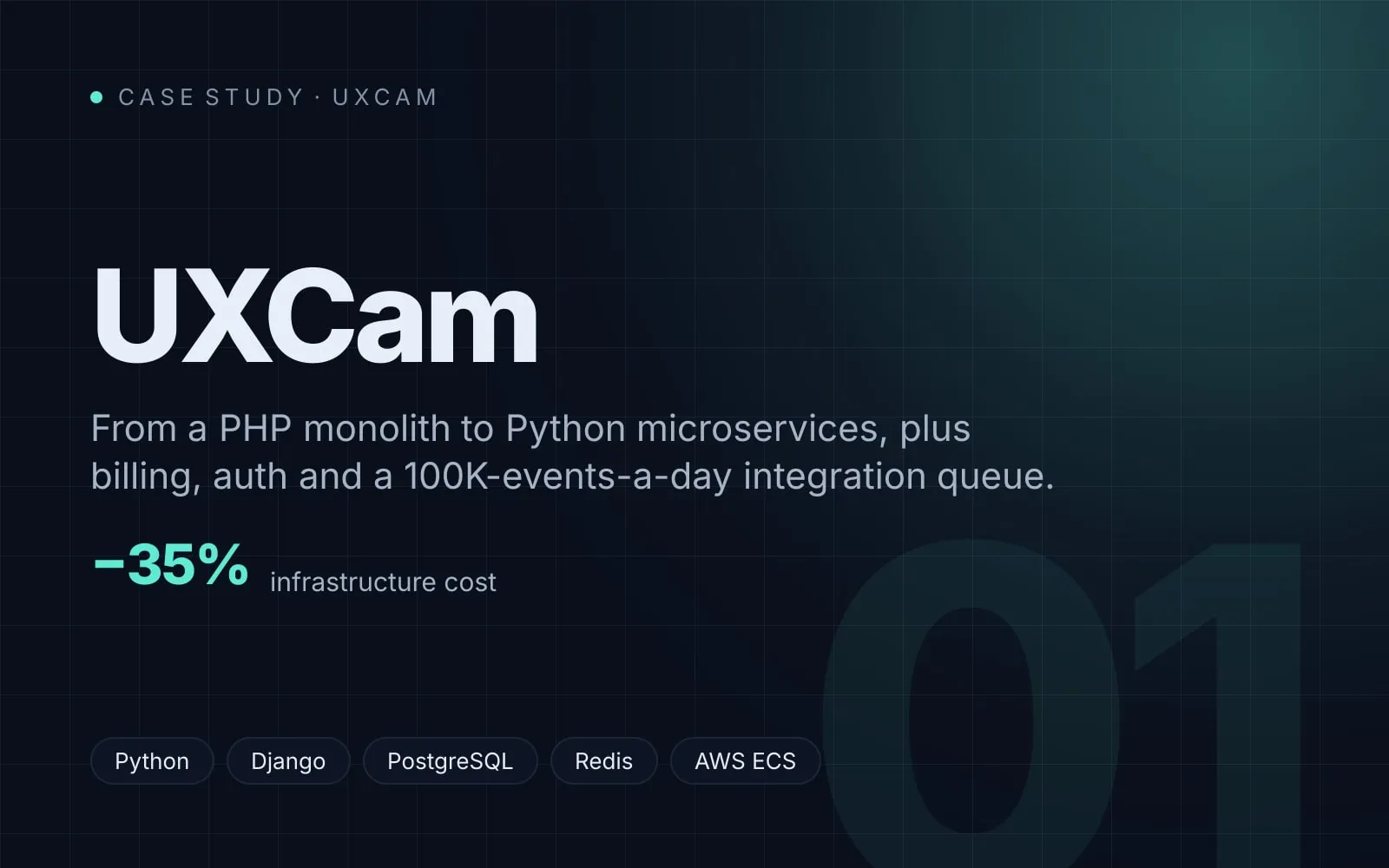 UXCam marketing site showing its mobile app analytics product, with session recordings and analytics dashboards for iOS and Android apps