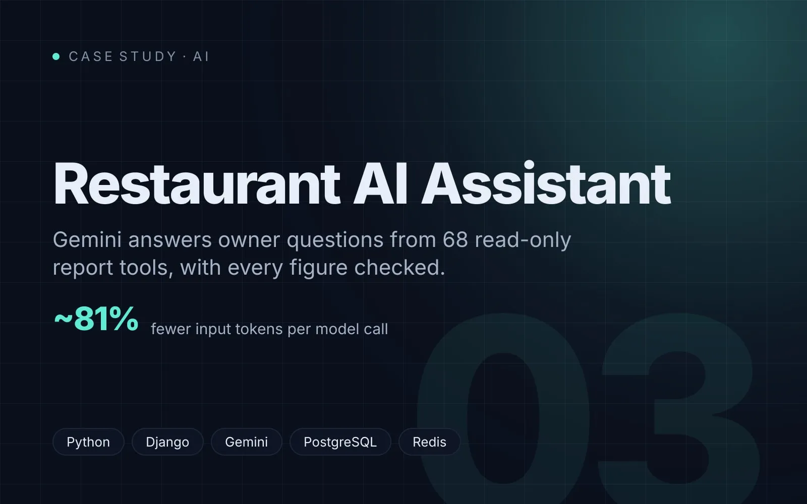 Cover for the restaurant AI assistant case study, showing a staff chat assistant that answers sales and operations questions from read-only report tools